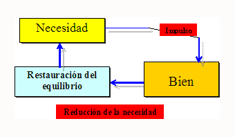 Textos y Resúmenes de Psicología: Teorías de Motivación
