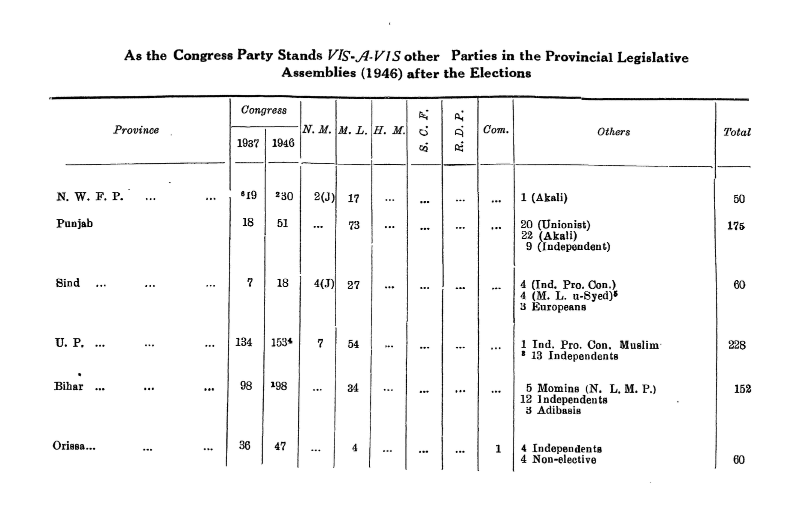 Wake Up, Smell the Coffee Provincial elections India 1946