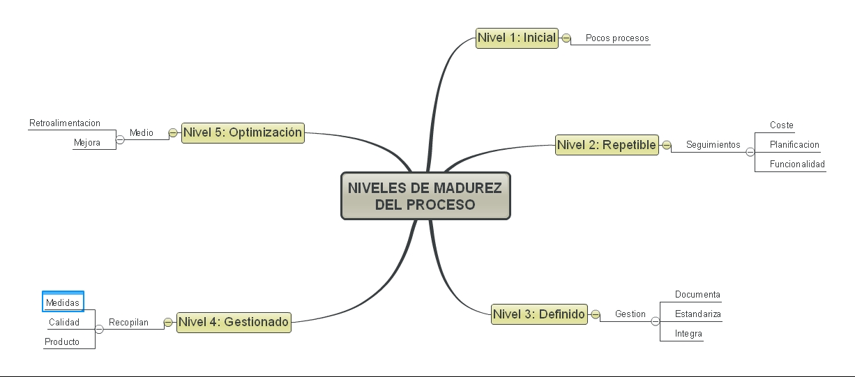 ANALISIS Y DISEÑO DE SOFTWARE: Resumen