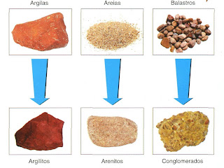 Com os pés na TERRA .: Rochas sedimentares detríticas.