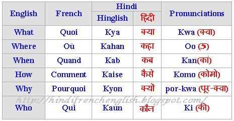 how to learn french language at home in hindi how to learn french language at home in hindi