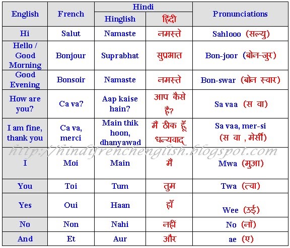 how to learn french language at home in hindi how to learn french language at home in hindi
