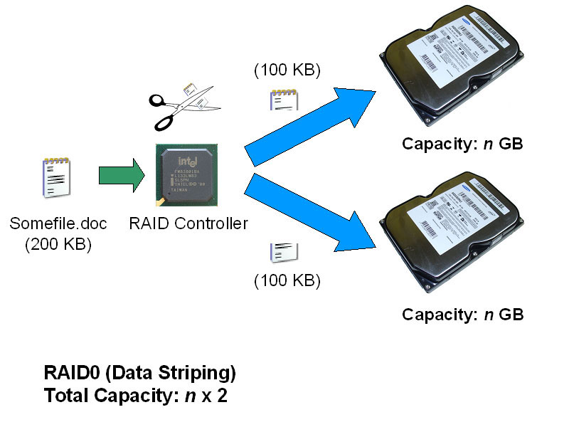 GBInfosys How to Setup a RAID System