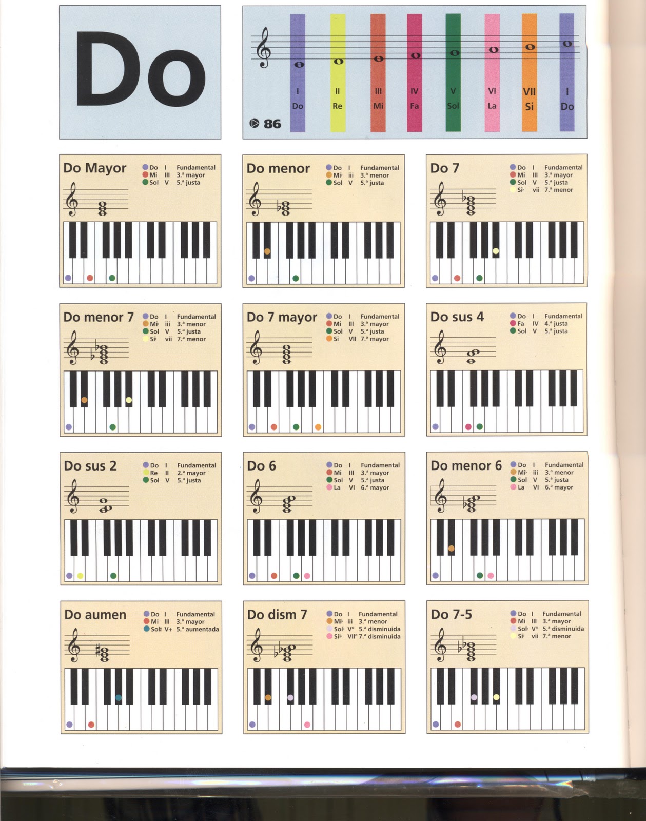 Yamaha piano exam uk, is it hard to teach yourself to play piano recall ...