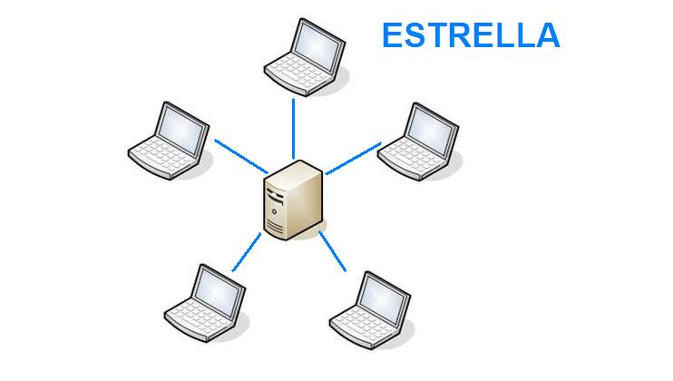 Redes De Computadoras Topología Estrella 0684