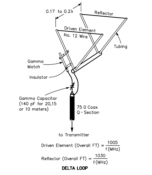 Hobby Electronics Circuits Quads antenna