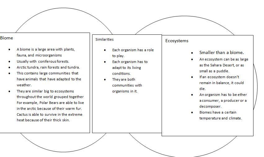 Blaise's Science Blog: Biomes and Ecosystems- Ven diagram