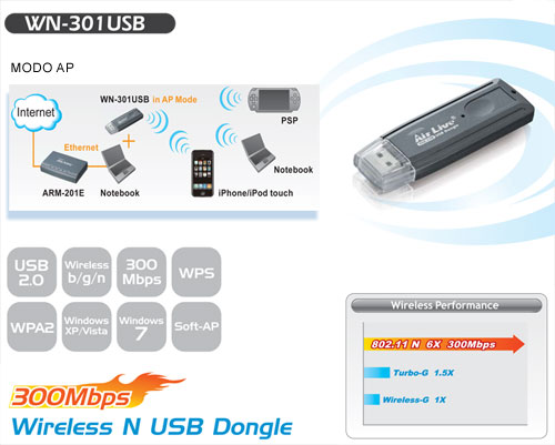 NEW DRIVERS: AIRLIVE WN-301USB