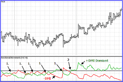 Forex help advice