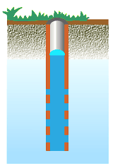 "Aguas subterraneas2"