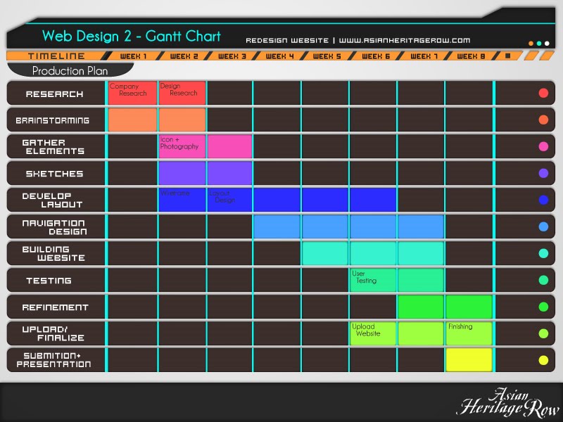 ブログ: Web Design 2 - Gantt Chart and Flow Chart