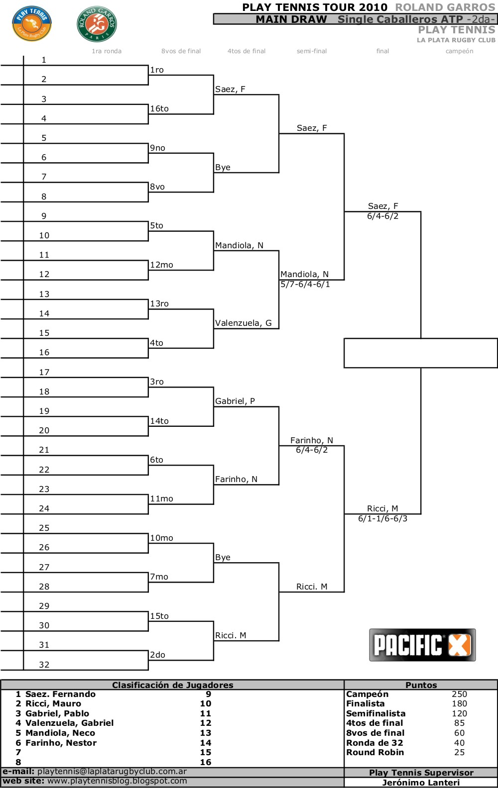 blog play tennis: ROLAND GARROS / Singles Caballeros ATP (2da y 3ra)