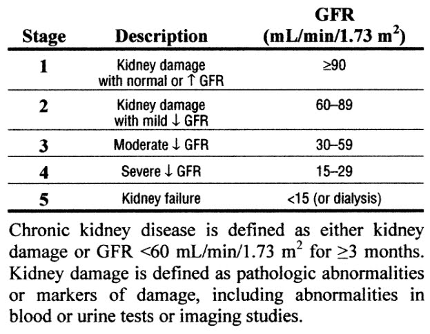 Chronic Kidney Disease VS Diabetic Nephropathy ~ medik-ukm