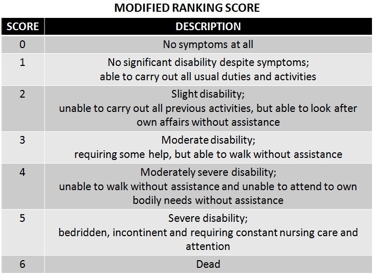 modified-rankin-score-functional-assessment-of-stroke-medik-ukm