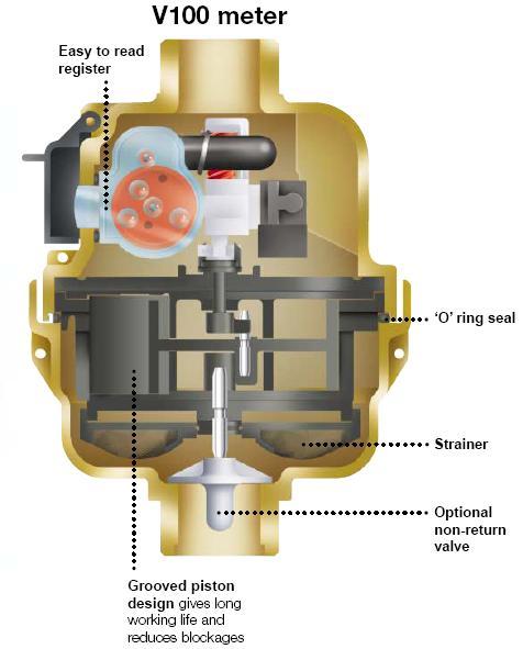 Water Pumps and Water Meter: Kent Meters - Specifications