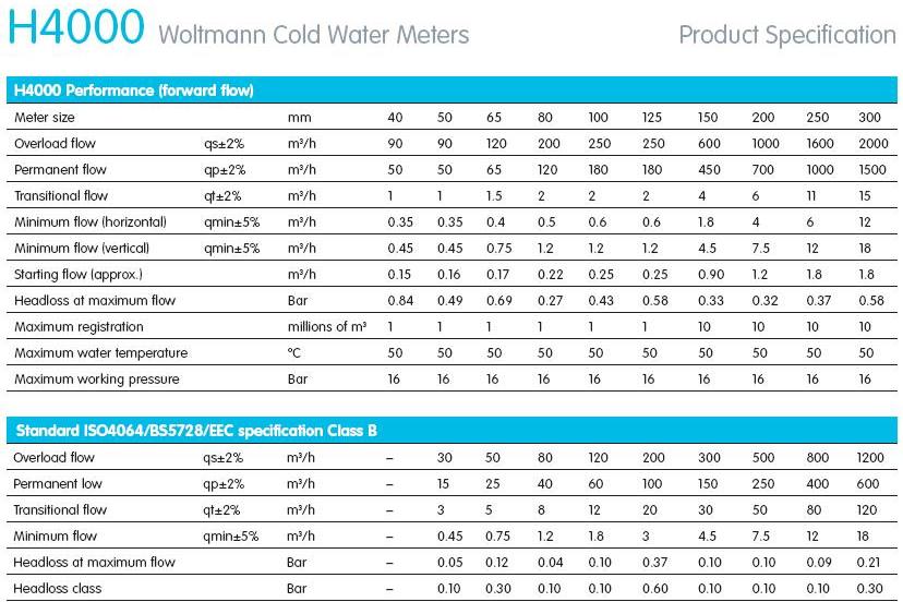 Water Pumps and Water Meter Kent H4000 is a Woltmanntype meter