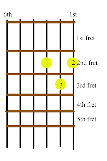 D+major.jpg