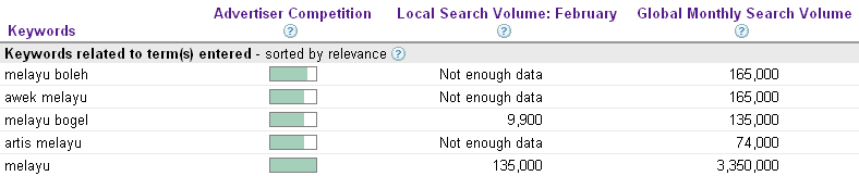 Learn English, Tour Malaysia, Hotel, Interesting Place, Kuala Lumpur