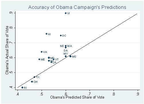 [obama_prediction_accuracy.JPG]