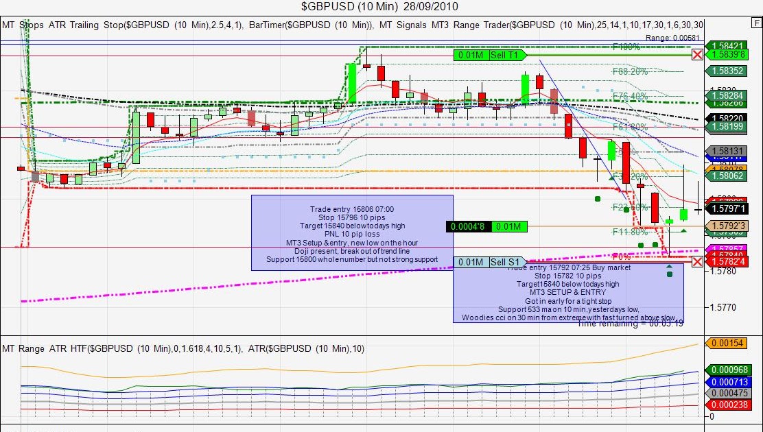 Kgi forex