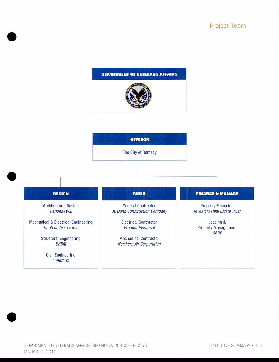 Developers are Crabgrass Ramsey's VA bidding team has been disclosed