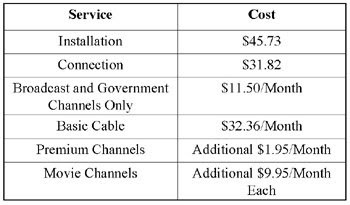Telecom Made Simple: Services:Cable Television Distribution, Pay per ...