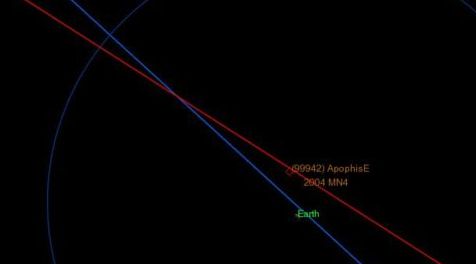 [apophis.jpg]