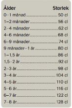 Swedish sizes months/years and the child's approx. height in cm