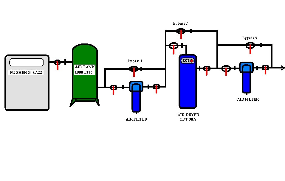 Teknik Utama Refrigerated Air Dryer