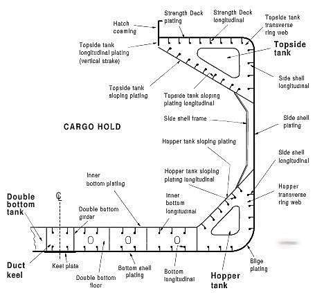 Jejak Langkah...: Freeboard damage control plate dimension diagram 
