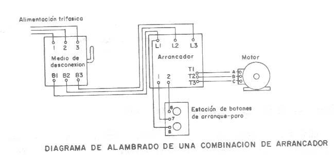 Circuitos de Control Electromagnético: Ilustración Esquemática de