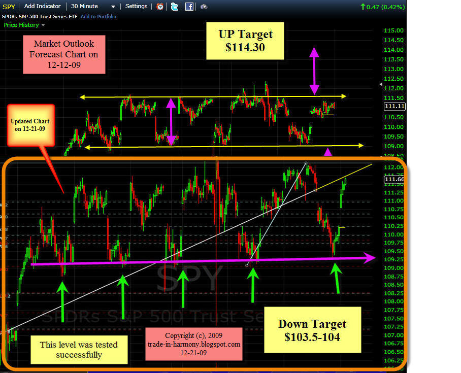 [SPY+Update-2+12-21-09.jpg]