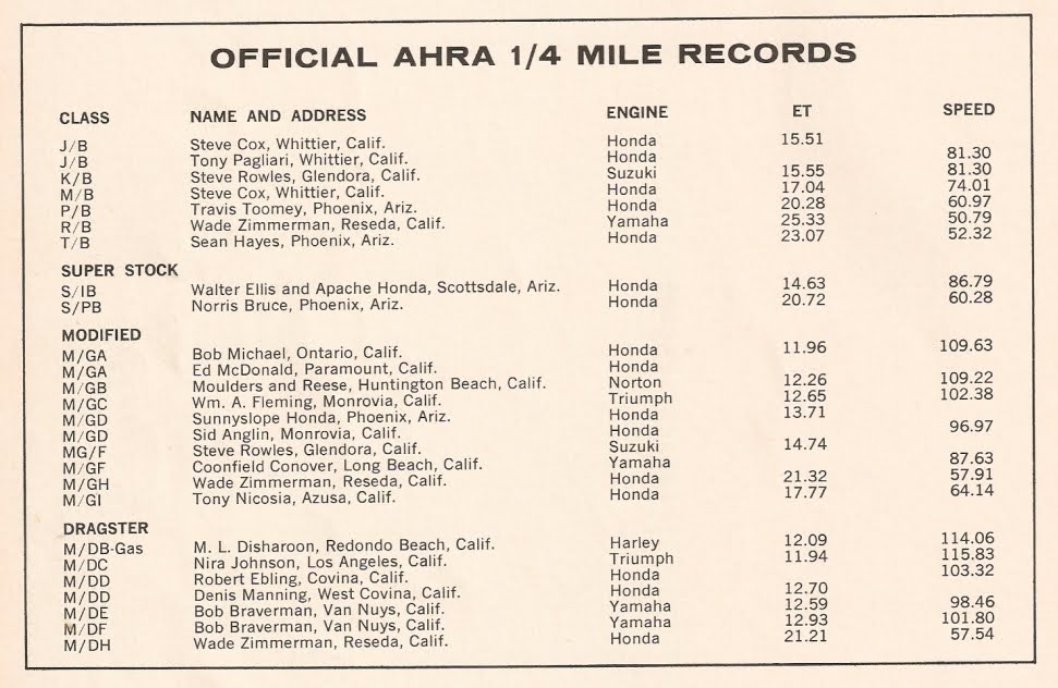 SHOW & GO CYCLE SHOP 1966 AHRA Drag Racing Rules