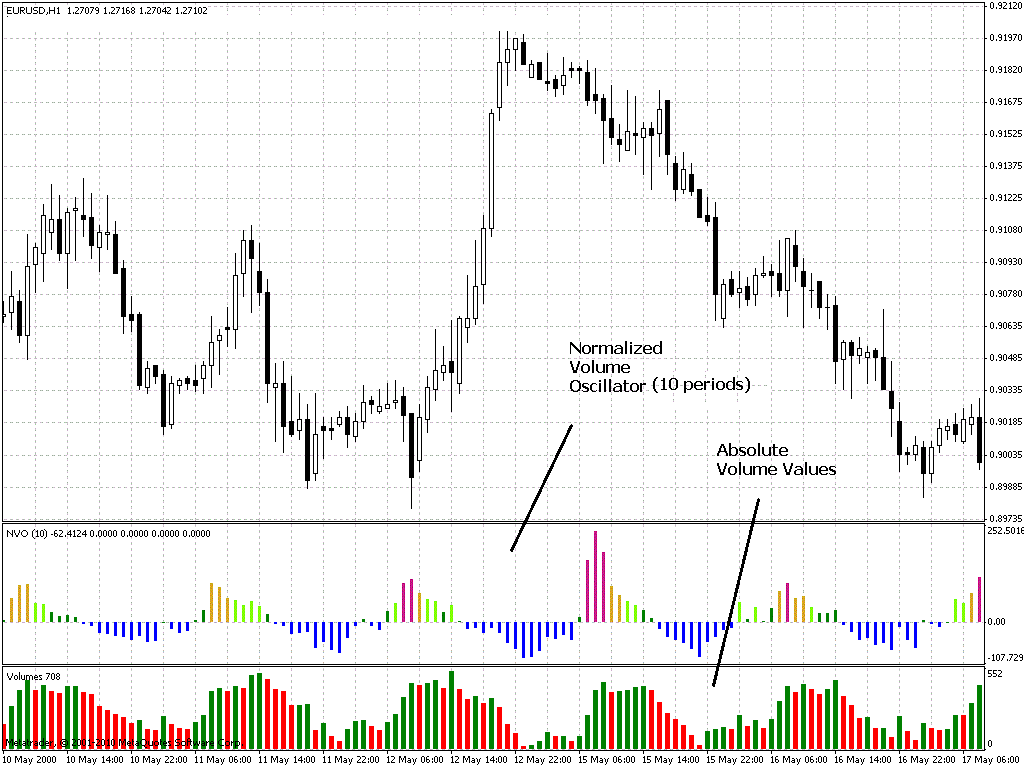 Operar con volumen forex Operar con volumen forex spelling of financial