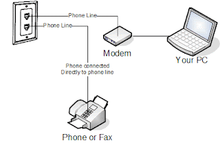 Can two different modems be attached to same phone line