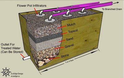 Greywater Guidelines