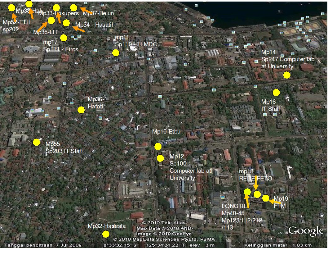 IT FORUM August 2010