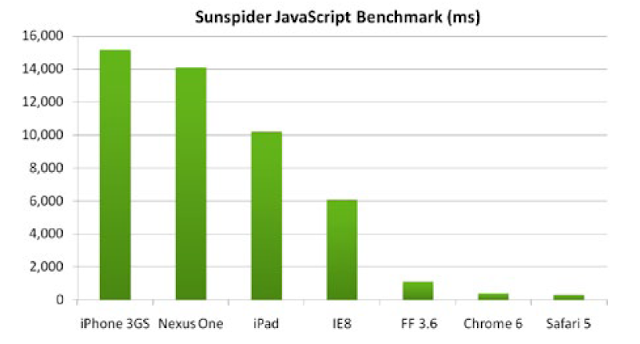 All about application performance and test automation: Browser wars ...