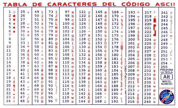 informática: Tabla de códigos ASCII ( American Standard ...