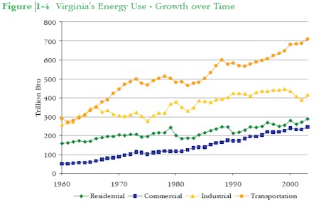 [graph_energygrowth.jpg]