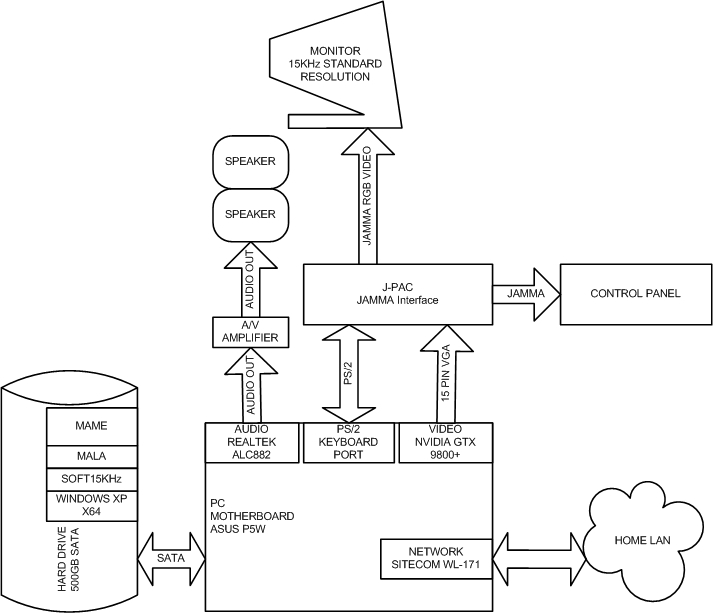 x64 MAME Cab: September 2010