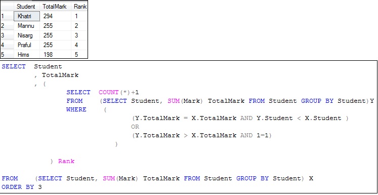 SQL Server Fundamentals: T-SQL Queries