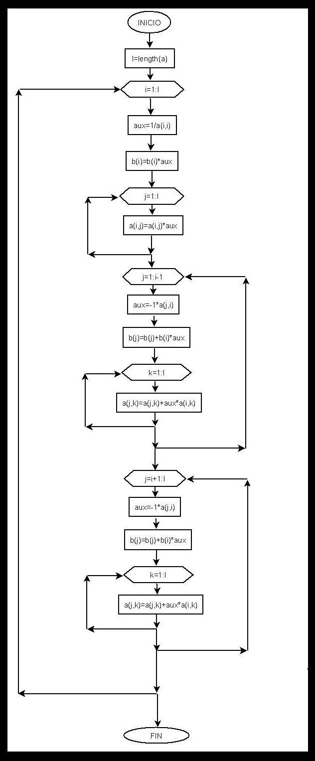 numerical-methods-gauss-jodan-and-lu-descomposition