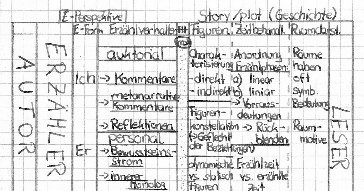 Kennenlernen 1. unterrichtsstunde