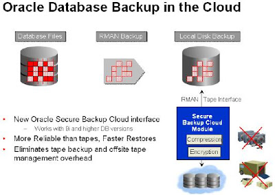 hindustani backup cloud linux oracle module secure currently
