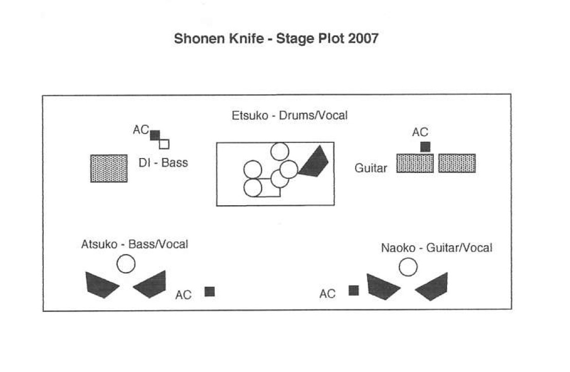 [shonen_knife-stage_plot.jpg]