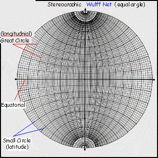 Stereonet Template
