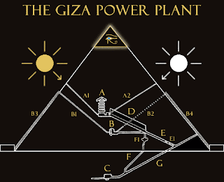 The Box is Open: The Great Pyramid of Giza