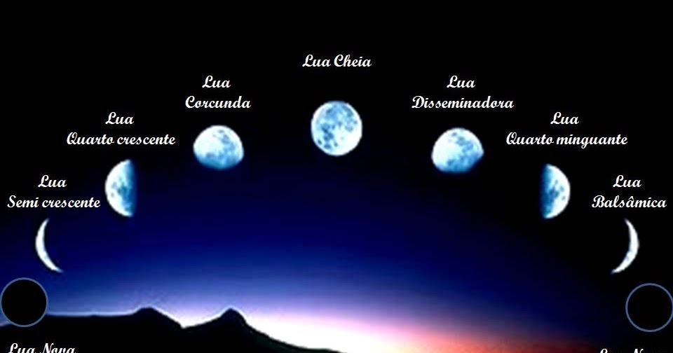 Astrologia na era de aquário: Lua Semi crescente ou Côncava