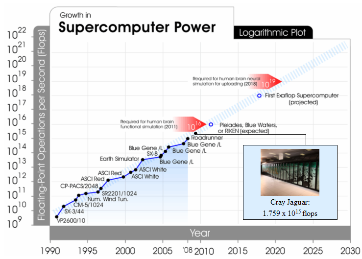 Broader Perspective and human intelligence